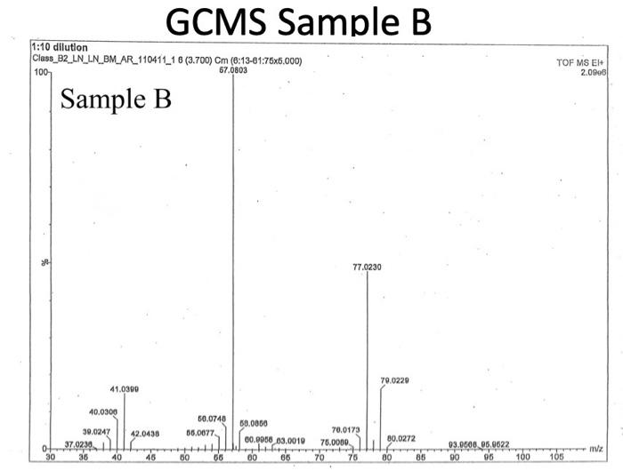 Solved I need help identifying the unknown sample from the | Chegg.com