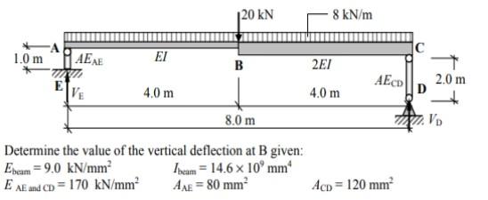 Solved Determine The Value Of Vertical Deflection At B By | Chegg.com