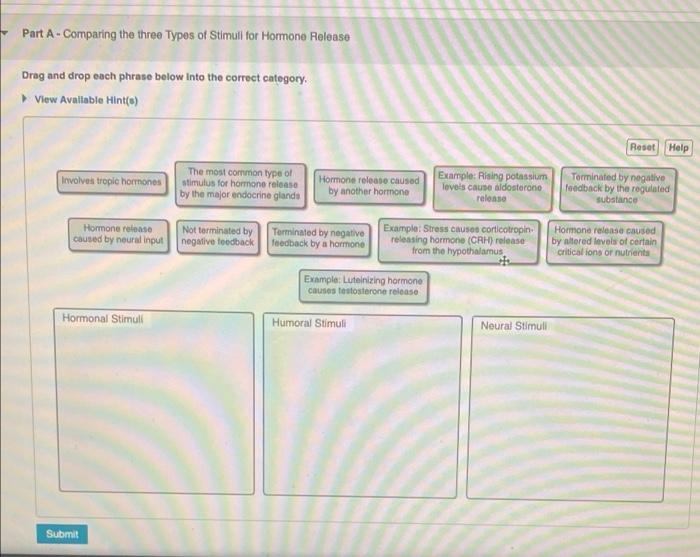 Part A-Comparing the three Types of Stimull for Hormone Release
Drag and drop each phrase below into the correct category.
? 