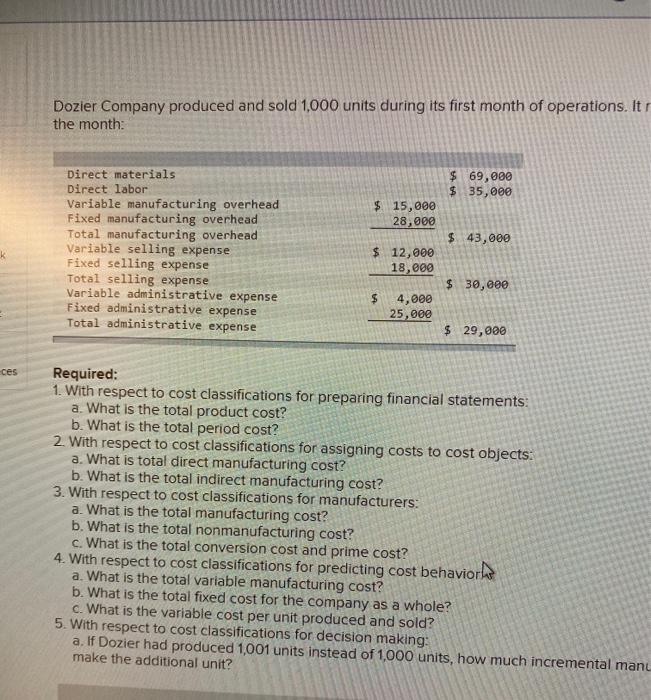Solved Dozier Company produced and sold 1,000 units during