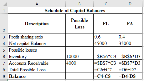 ACC 02 PROCESS MANUAL Liquidation of Cash Advances, PDF