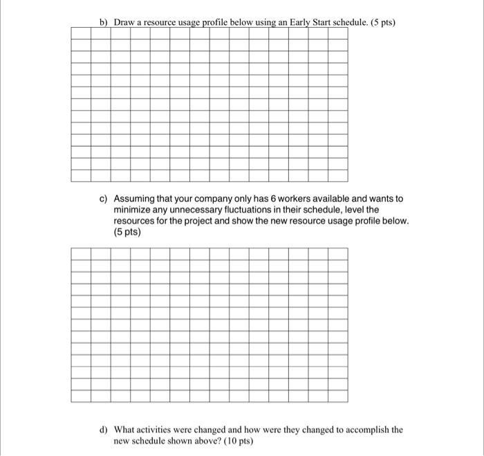 Solved 1. Resource allocation problem. The following project | Chegg.com
