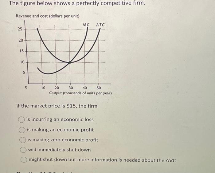 Solved The Figure Below Shows A Perfectly Competitive Firm. | Chegg.com