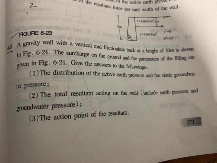 Solved the resultant force per unit width of the wall. of | Chegg.com