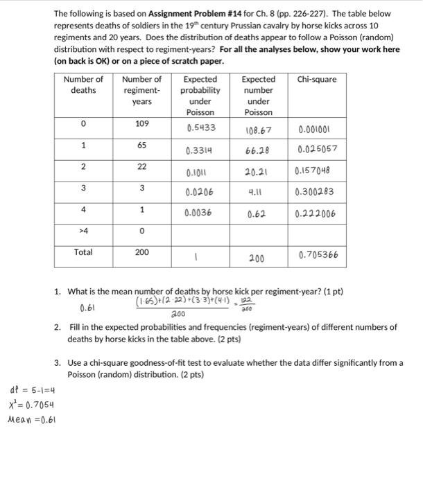 Solved The Following Is Based On Assignment Problem \#14 For | Chegg.com