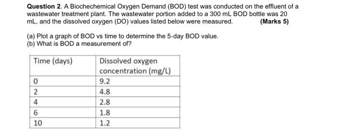Solved Question 2. A Biochechemical Oxygen Demand (BOD) test | Chegg.com