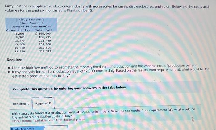 Kirby Fasteners supplies the electronics industry with accessories for cases, disc enclosures, and so on. Below are the costs