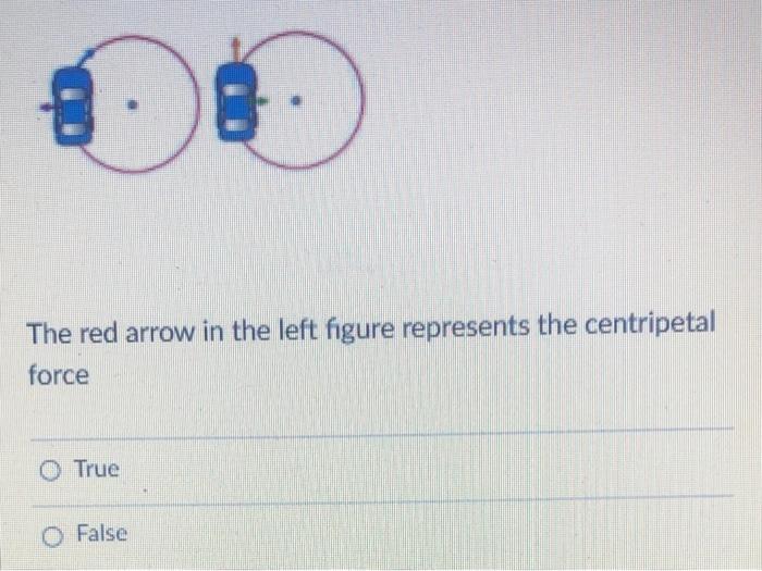 Solved The red arrow in the left figure represents the | Chegg.com