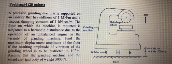 Solved Problem#4 (20 points) 1 Grinding wheel A precision | Chegg.com