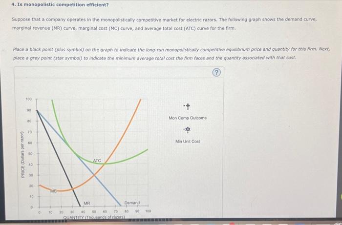 Solved 4. Is monopolistic competition efficient? Suppose | Chegg.com