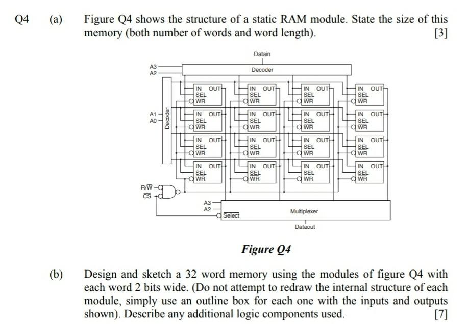 Solved Q4 (a) Figure Q4 shows the structure of a static RAM | Chegg.com