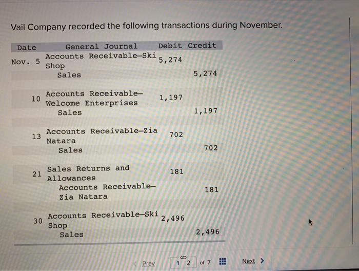 Solved Vail Company recorded the following transactions