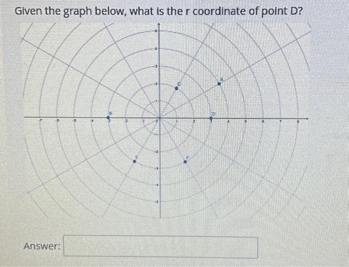 solved-given-the-graph-below-what-is-the-r-coordinate-of-chegg