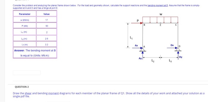 Solved Consider the problem and analyzing the planar frame | Chegg.com