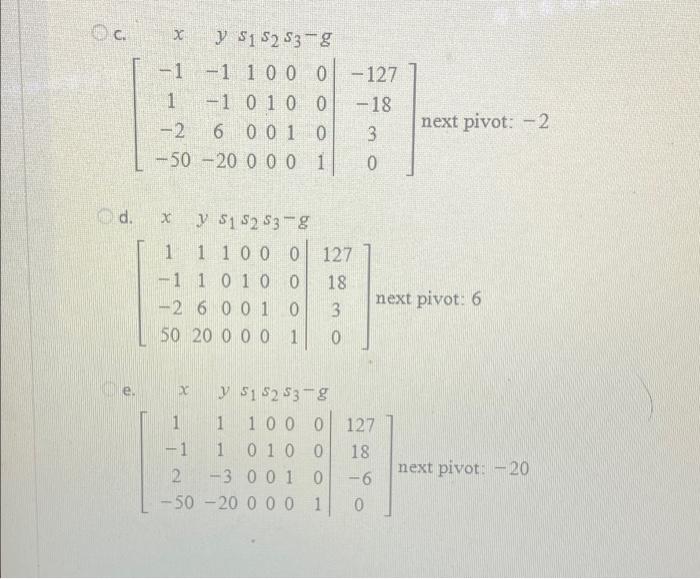 Solved Form the simplex matrix, and identify the first pivot | Chegg.com