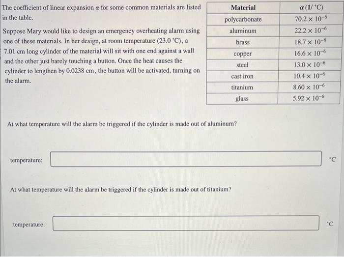 The coefficient of linear expansion \( \alpha \) for some common materials are listed in the table.

Suppose Mary would like 