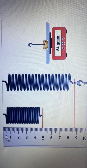 Solved A student performs Hooks law experiment to determine | Chegg.com