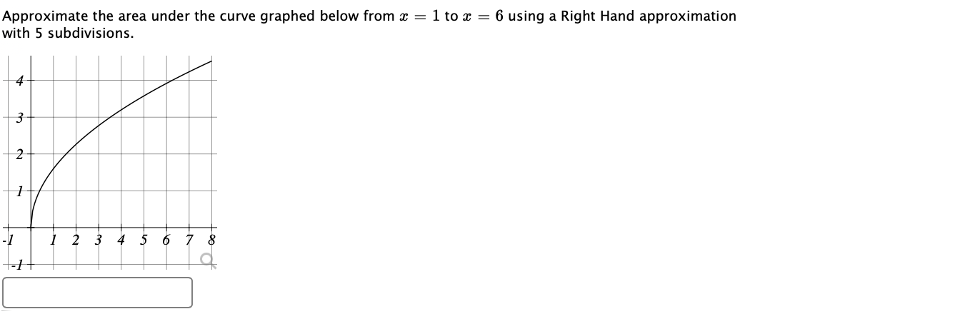 Solved Approximate the area under the curve graphed below | Chegg.com