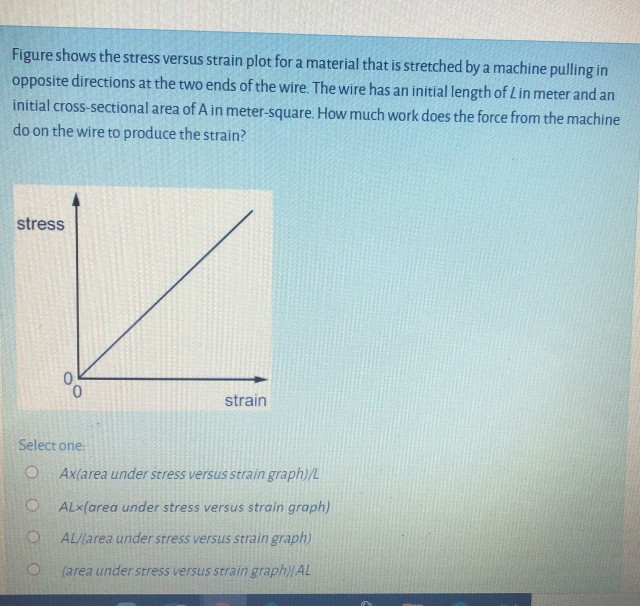 Solved Figure Shows The Stress Versus Strain Plot For A | Chegg.com