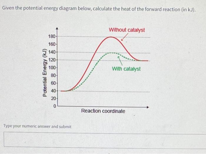 potential energy diagram with catalyst