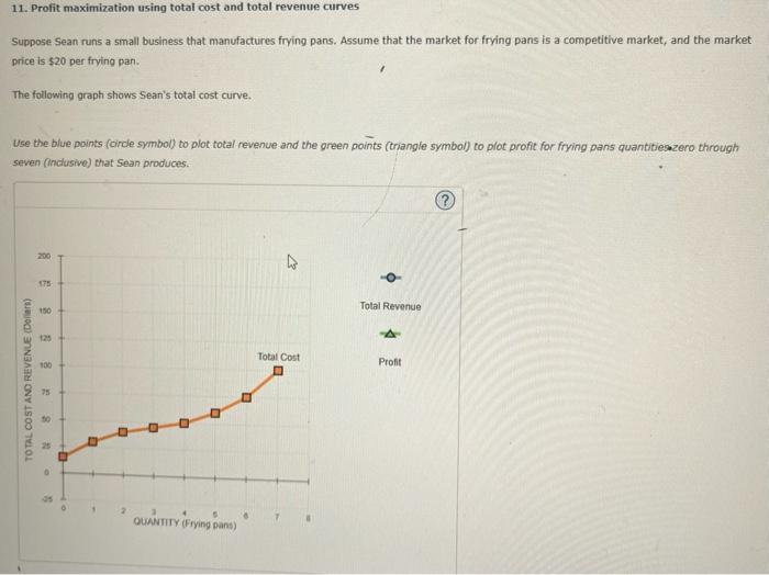 11. Profit maximization using total cost and total revenue curves
Suppose Sean runs a small business that manufactures frying