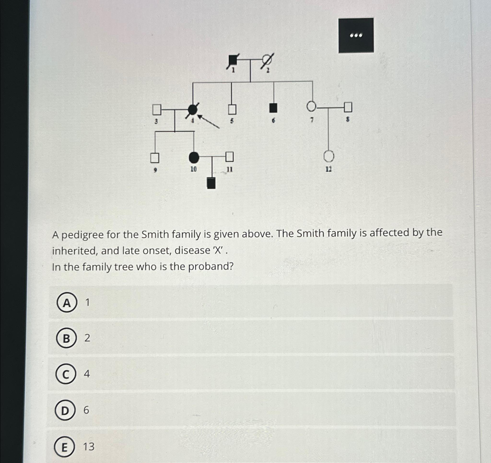 Solved A pedigree for the Smith family is given above. The | Chegg.com