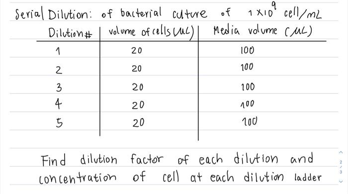 Solved 9 Serial Dilution Of Bacterial Culture Of 1x10