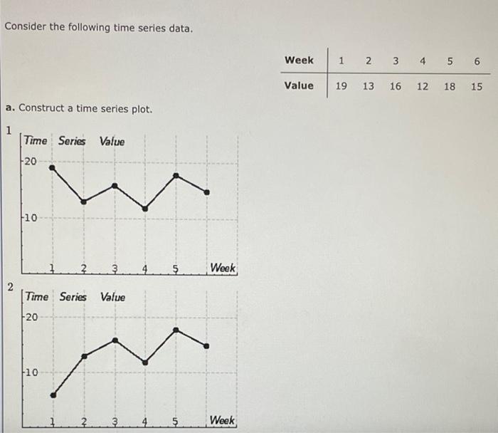 Solved Consider the following time series data. Week 1 2 3 4 | Chegg.com