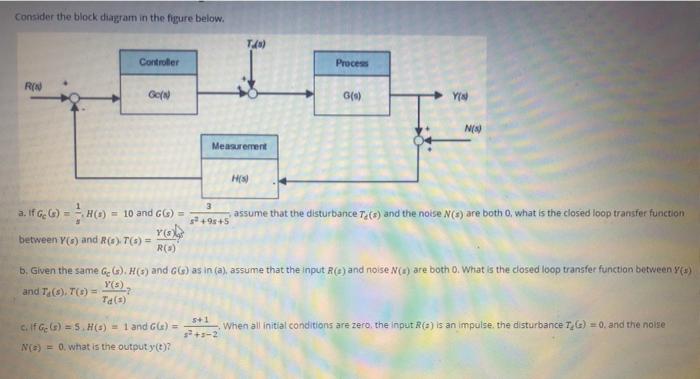 Solved Consider the block diagram in the figure below. T.) | Chegg.com