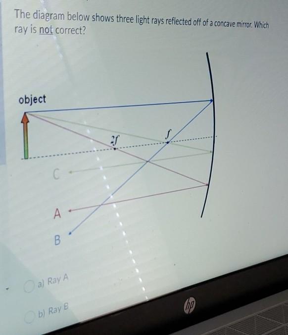 Solved The diagram below shows three light rays reflected | Chegg.com