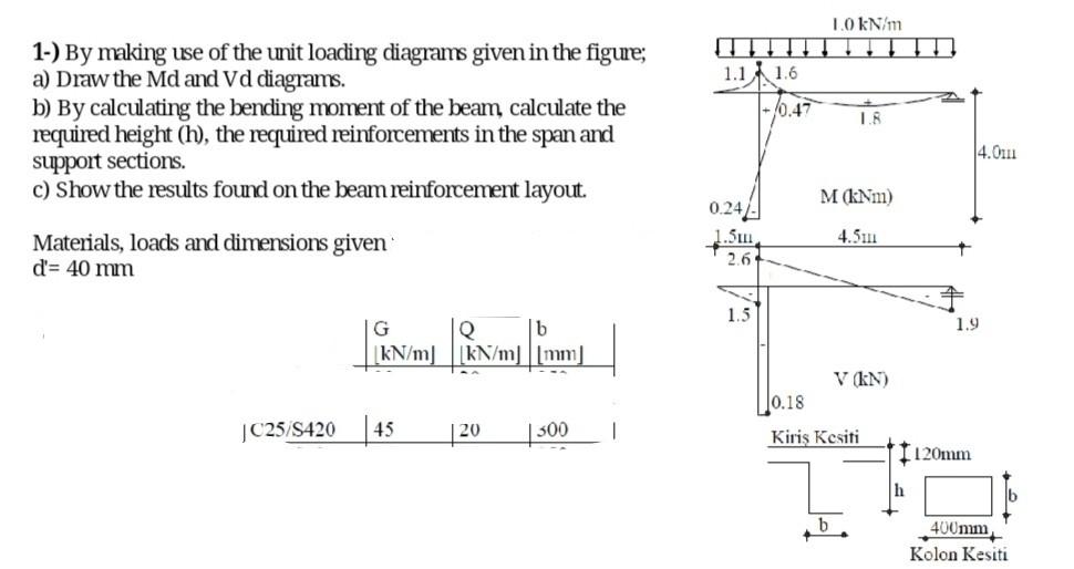Solved Advanced reinforced concrete. C25 /S420 G=45KN.