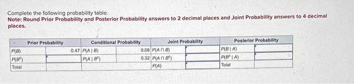 Solved Complete the following probability table. Note: Round | Chegg.com