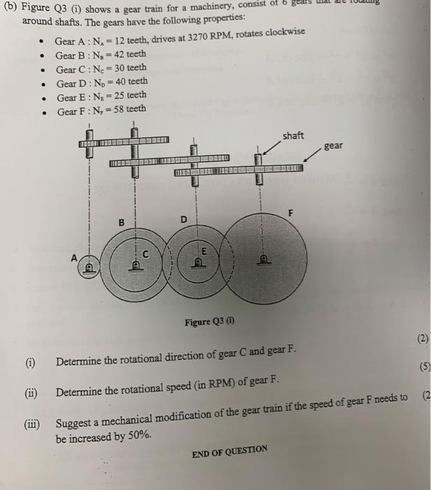 Solved (b) Figure Q3 (i) shows a gear train for a machinery, | Chegg.com