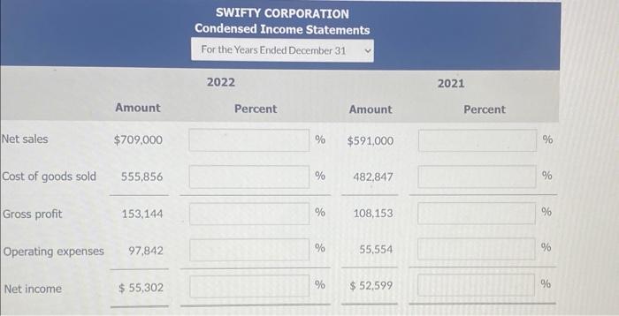 Solved Here are the comparative condensed income statements | Chegg.com