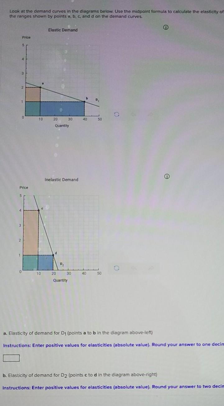 solved-look-at-the-demand-curves-in-the-diagrams-below-use-chegg