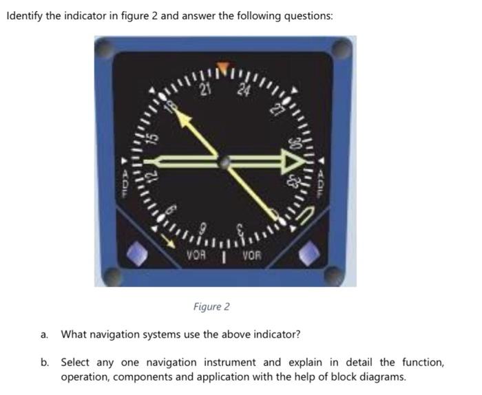 Solved Identify The Indicator In Figure 2 And Answer The | Chegg.com