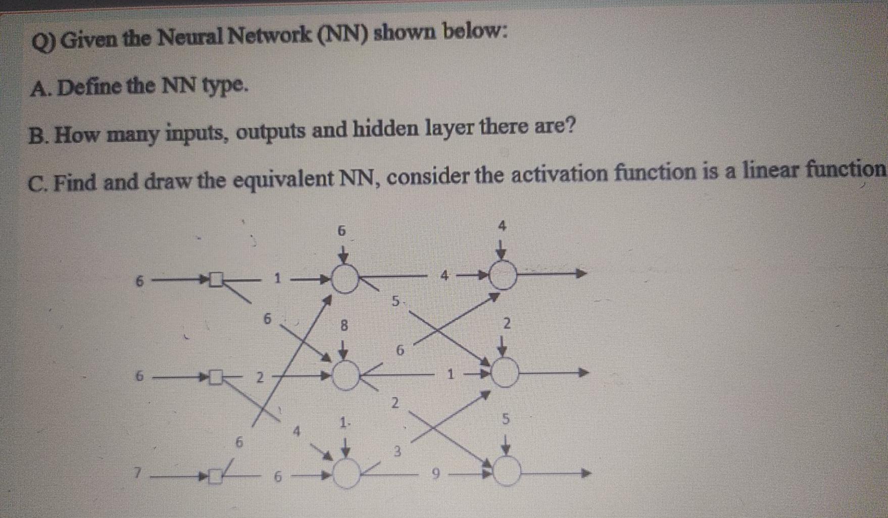 Solved Q) Given the Neural Network (NN) shown below: A. | Chegg.com