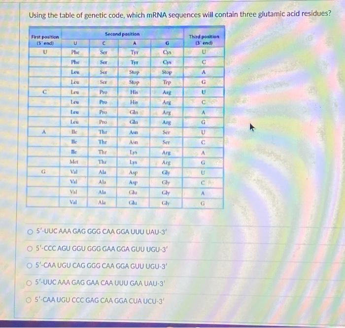 Solved Using the table of genetic code, which mRNA sequences | Chegg.com