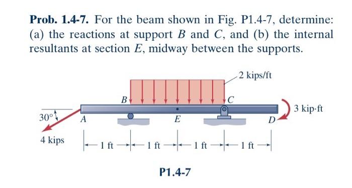 Solved Prob. 1.4-7. For The Beam Shown In Fig. P1.4-7, | Chegg.com