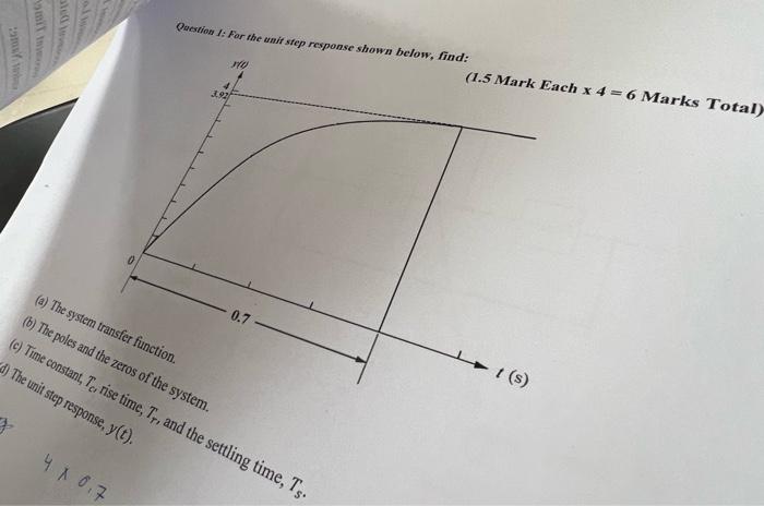 Solved mi Question 1: For the unit step response shown | Chegg.com