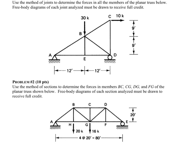 Solved Use the method of joints to determine the forces in | Chegg.com