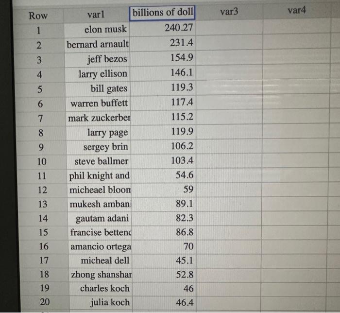 Top 20 Richest Fashion Designer on Planet By Net Worth And their  Revenue.Rick to the richest chef Ralph who have a gross of $7.5 Bill…