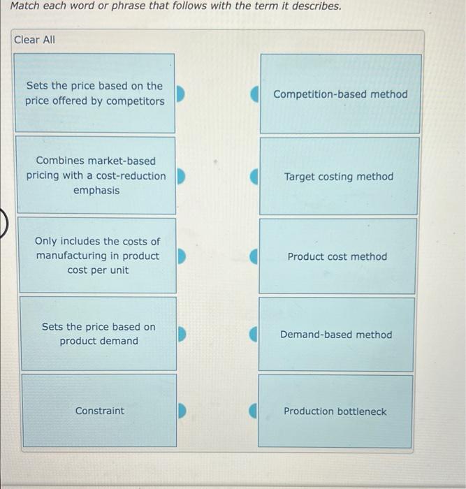 Solved Match each word or phrase that follows with the term | Chegg.com