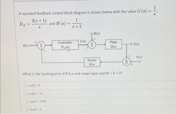 Solved A standard feedback control block diagram is shown | Chegg.com