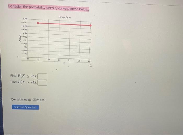 Consider the probability density curve plotted below:
Find \( P(X \leq 23) \) :
Find \( P(X>24) \) :