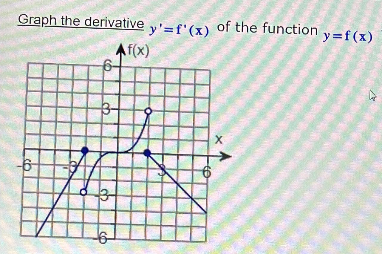 Solved Graph The Derivative Yfx ﻿of The Function Yfx