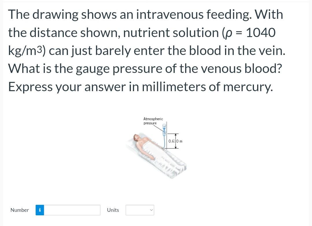Solved The drawing shows an intravenous feeding. With the