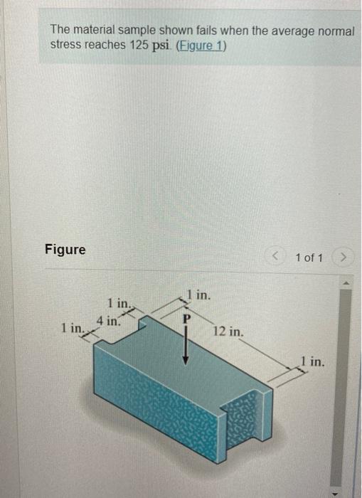 Solved The material sample shown fails when the average | Chegg.com
