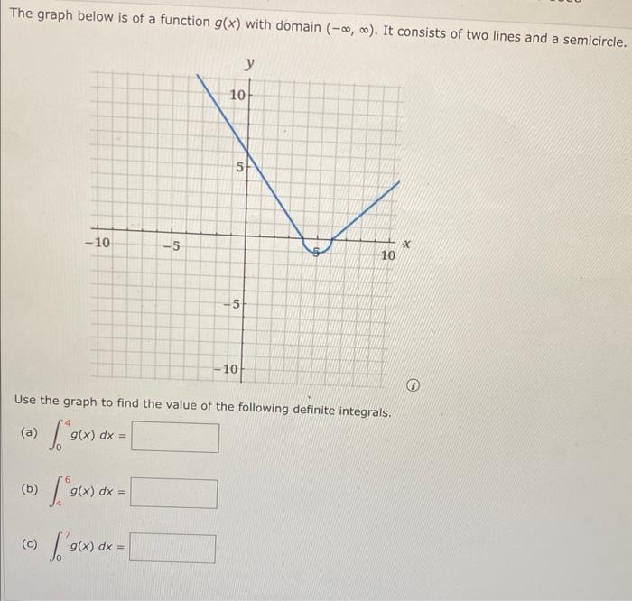 Solved The graph below is of a function g(x) with domain | Chegg.com