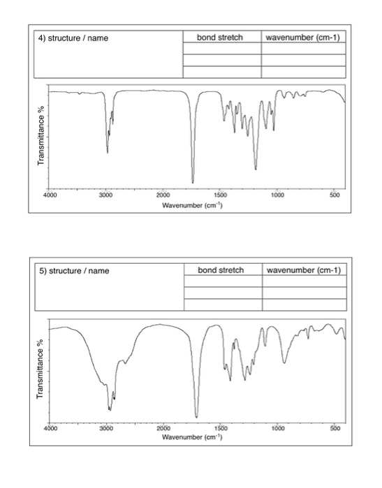 Solved IR Spectroscopy Match each of the following 5 | Chegg.com